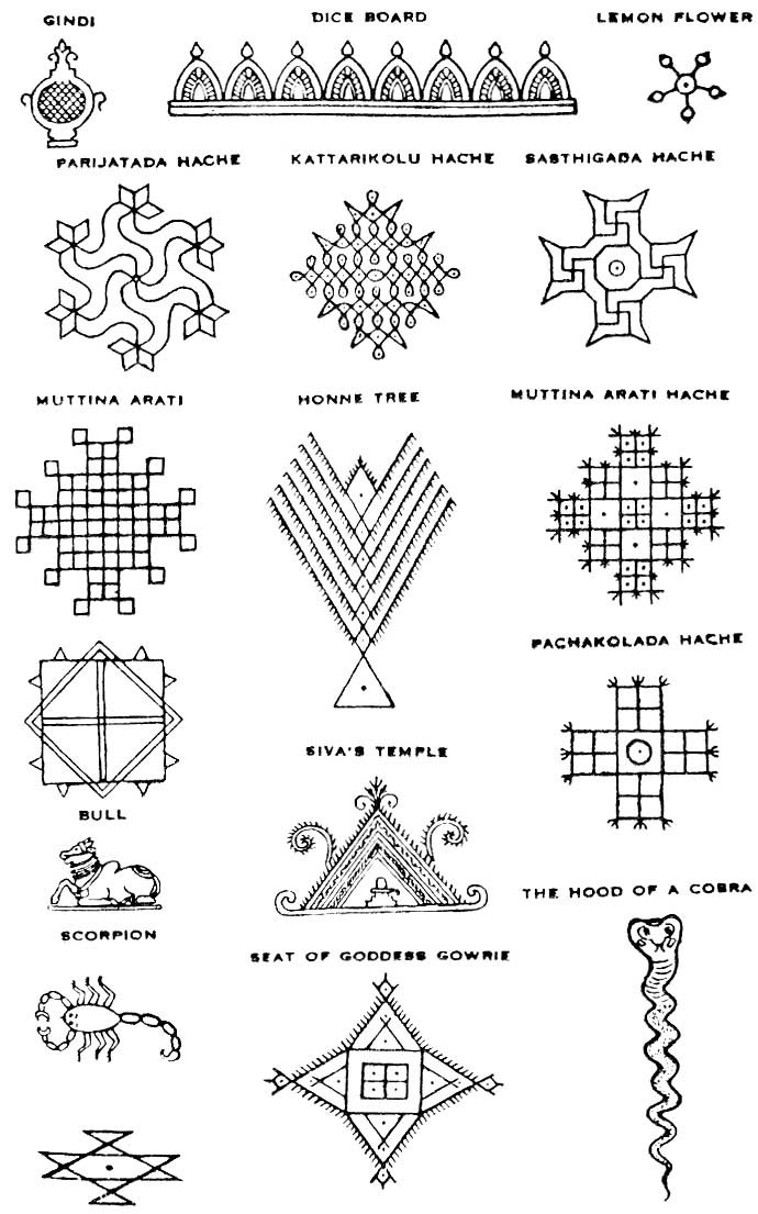 Various Kolam and protective tattoos from Mysore region