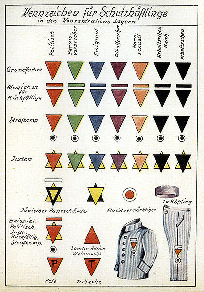 Nazi Triangle Chart