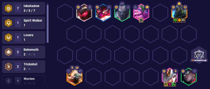 TFT Set 11 Vertical Inkshadow team composition example