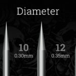 A diagram explaining different tattoo needle diameters