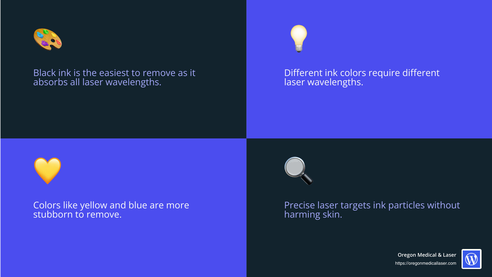 Different ink colors may require more sessions - How long between tattoo removal sessions? infographic 4_facts_emoji_blue