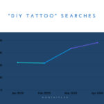 DIY tattoo supplies including needles, ink, stencil, and disinfectant wipes