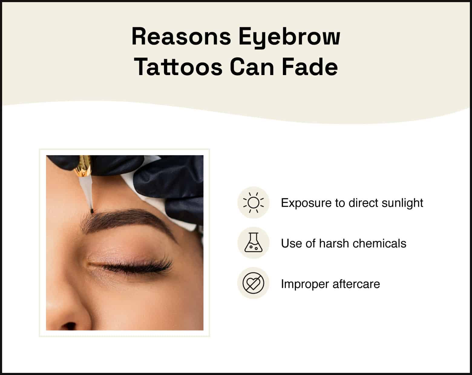 A photo of a woman getting her eyebrow tattooed is paired with a list of the reasons why an eyebrow tattoo can fade.