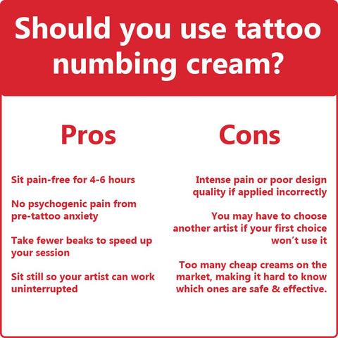 Applying tattoo numbing cream involves cleaning the area, applying a thick layer, wrapping with plastic, and waiting before wiping clean for optimal pain reduction
