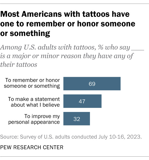 A person's back with a large, intricate tattoo design