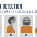 Tattoo Recognition Technology