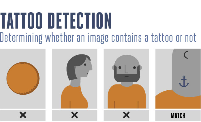 Tattoo Recognition Technology