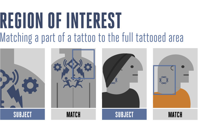 Region of Interest