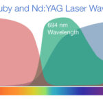 Wavelengths